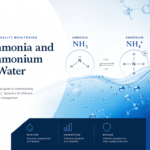 Ammonia and ammonium chemical equilibrium in water — pH-dependent NH₃ and NH₄⁺ conversion diagram
